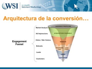 Arquitectura de la conversión…
 