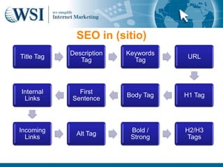 SEO in (sitio)
            Description   Keywords
Title Tag                             URL
               Tag          Tag



Internal      First
                          Body Tag   H1 Tag
 Links      Sentence



Incoming                   Bold /    H2/H3
              Alt Tag
  Links                    Strong    Tags
 