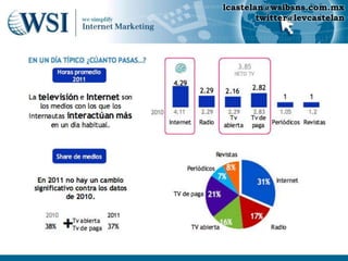 lcastelan@wsibsns.com.mx
        twitter@levcastelan
 