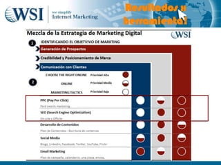 Resultados x
herramienta!
 