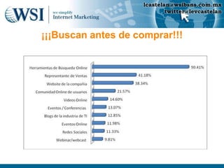 lcastelan@wsibsns.com.mx
                            twitter@levcastelan



¡¡¡Buscan antes de comprar!!!
 