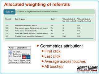 Allocated weighting of referrals  Coremetrics attribution: First click Last click Average across touches All touches 