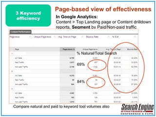 Page-based view of effectiveness In Google Analytics: Content > Top Landing page or Content drilldown reports,  Segment  by Paid/Non-paid traffic 3 Keyword efficiency 69% 84% % Natural/Total Search Compare natural and paid to keyword tool volumes also 