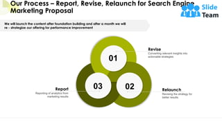 Our Process – Report, Revise, Relaunch for Search Engine
Marketing Proposal
11
Relaunch
Revising the strategy for
better results
Report
Reporting of analytics from
marketing results
Revise
Converting relevant insights into
actionable strategies
01
03 02
We will launch the content after foundation building and after a month we will
re - strategize our offering for performance improvement
 
