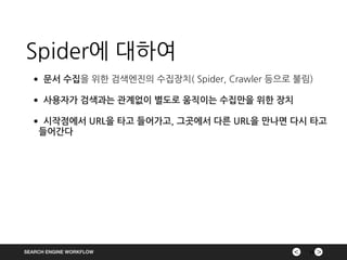 ><SEARCH ENGINE WORKFLOW
Spider에 대하여
14
•문서 수집을 위한 검색엔진의 수집장치( Spider, Crawler 등으로 불림)
•사용자가 검색과는 관계없이 별도로 움직이는 수집만을 위한 장치
•시작점에서 URL을 타고 들어가고, 그곳에서 다른 URL을 만나면 다시 타고
들어간다
 