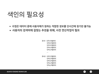 ><SEARCH ENGINE WORKFLOW
색인의 필요성
21
•수많은 데이터 중에 사용자에가 원하는 적합한 정보를 단시간에 찾기란 불가능
•사용자의 검색어에 걸맞는 추천을 위해, 사전 연산작업이 필요
 