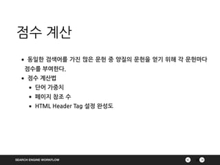 ><SEARCH ENGINE WORKFLOW
점수 계산
23
•동일한 검색어를 가진 많은 문헌 중 양질의 문헌을 얻기 위해 각 문헌마다
점수를 부여한다.
•점수 계산법
•단어 가중치
•페이지 참조 수
•HTML Header Tag 설정 완성도
 