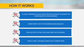 SE USES A PROGRAM CALLED SPIDER OR BOTS,CRAWLER TO SEARCH THE
USERS QUERY IN THEIR DATABASE.
SPIDER FIRSTLY GO TO THE WEBPAGE AND ANALYSE IT.
THEN GO FOR ITS HTML CODE AND FINDS THE KEYWORDS.
THEN IT LINKS THE PAGES LINKED WITH CURRENT PAGE.
HOW IT WORKS
 
