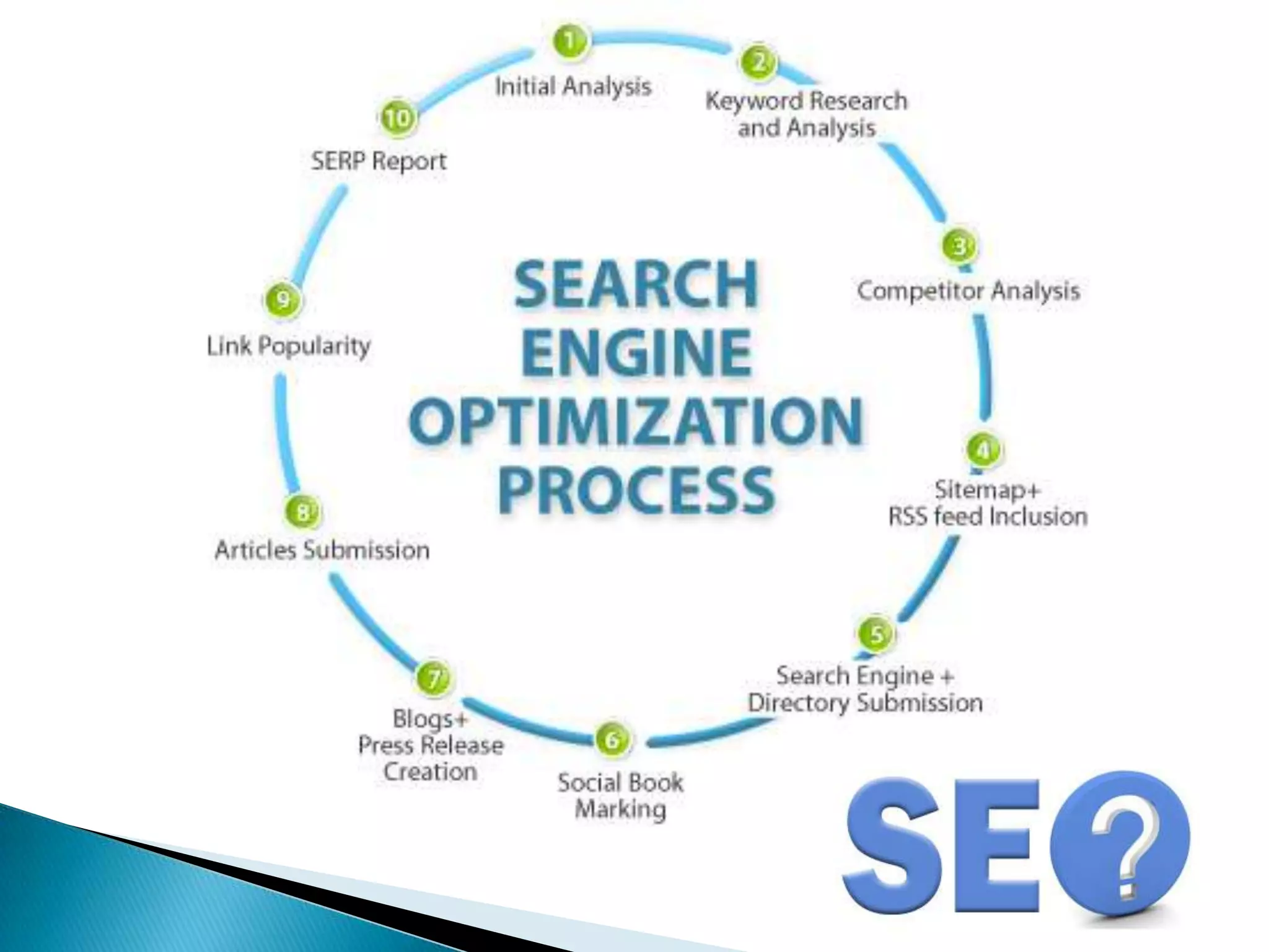 SEO ToolsWe use so many tools to get better result in SEPR’s.List of SEO tools are:Who is.netBy this tool we can get to know the Creation, updated and Expiration date of Website.AlexaWe can see the Traffic rank, how many sites are linking in, Percent of global page views, bounce rate , Time on site, The percent of visits that came from search engines. Webmaster toolkitBy this tools we can analyze the webpage that how many in bound links, out bound links and broken  links.The Reaction engine:We can analyze the SEO performance of the website for a given keyphrase.PR Checker:We can check the page rank of the particular website. It comes 0-10.Google Adword keyword tool:We can choose the right keywords for the particular product and region.Go Rank:We can calculate the keyword density for the webpages. Consider the keywords which is having 3-4.Seoserp.comTo check the ranking of website for a particular keyword in Google SERP’sGoogle Dance, Google Trends and Market leap.