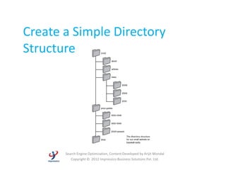 Create a Simple Directory
Structure




       Search Engine Optimization, Content Developed by Arijit Mondal
          Copyright © 2012 Impressico Business Solutions Pvt. Ltd.
 