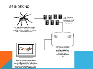 SE INDEXING
 