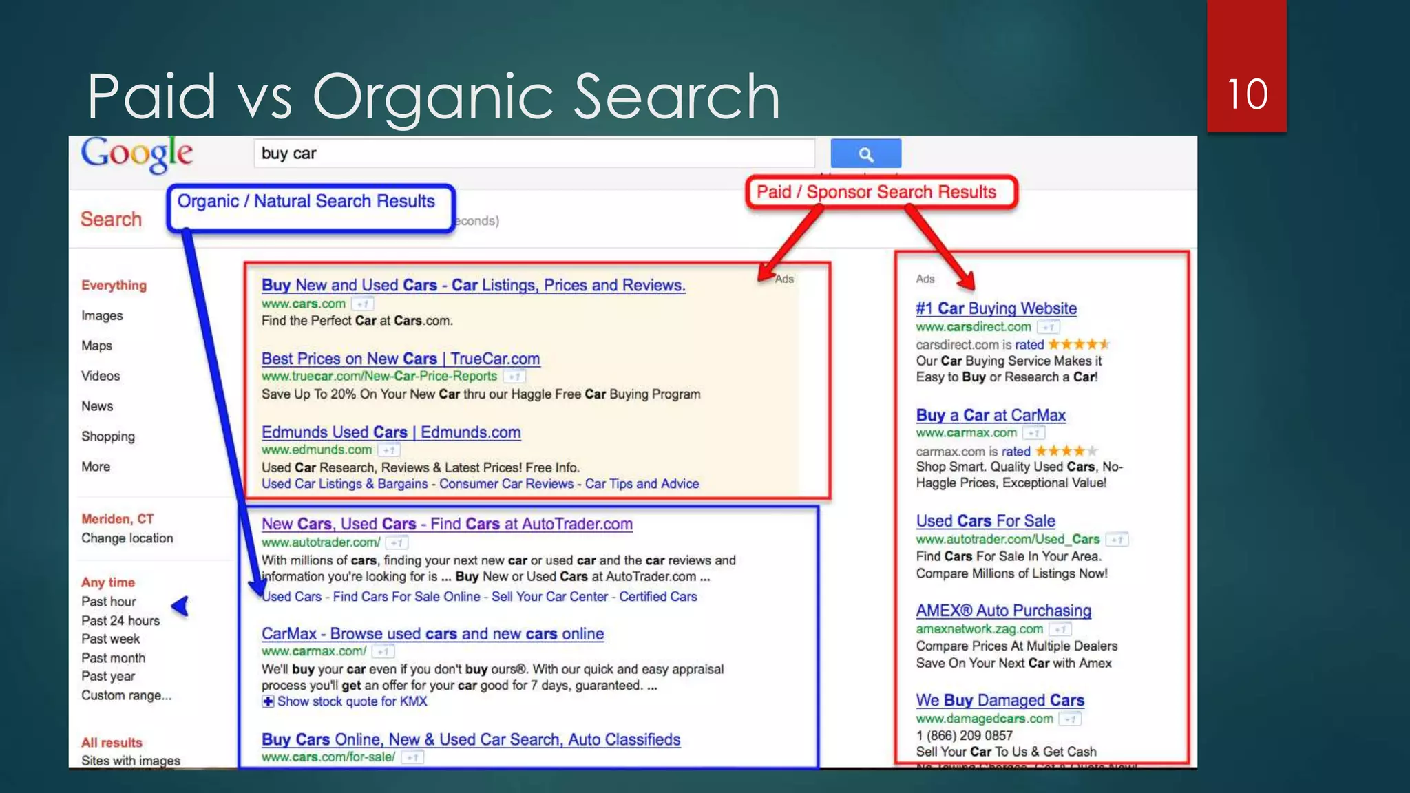 Paid vs Organic Search 10 
 