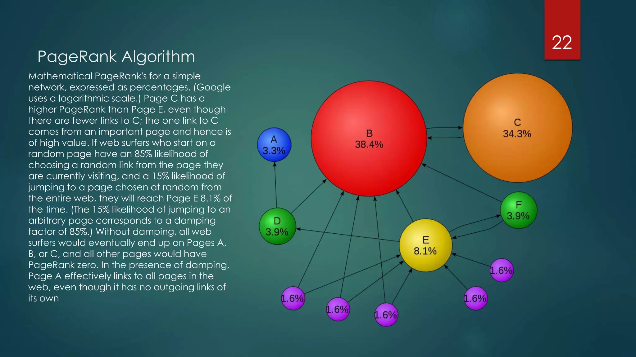 PageRank Algorithm 
Mathematical PageRank's for a simple 
network, expressed as percentages. (Google 
uses a logarithmic scale.) Page C has a 
higher PageRank than Page E, even though 
there are fewer links to C; the one link to C 
comes from an important page and hence is 
of high value. If web surfers who start on a 
random page have an 85% likelihood of 
choosing a random link from the page they 
are currently visiting, and a 15% likelihood of 
jumping to a page chosen at random from 
the entire web, they will reach Page E 8.1% of 
the time. (The 15% likelihood of jumping to an 
arbitrary page corresponds to a damping 
factor of 85%.) Without damping, all web 
surfers would eventually end up on Pages A, 
B, or C, and all other pages would have 
PageRank zero. In the presence of damping, 
Page A effectively links to all pages in the 
web, even though it has no outgoing links of 
its own 
22 
 