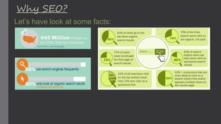 Why SEO?
Let’s have look at some facts:
 