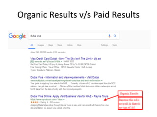 Organic Results v/s Paid Results
 