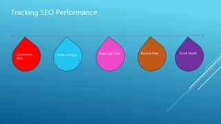 Tracking SEO Performance
Conversion
Rate
Time on Page Pages per Visit Bounce Rate Scroll Depth
 