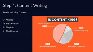 Step 4: Content Writing
Produce Quality Content:
 Articles
 Press Release
 Blog Post
 Blog Reviews
 