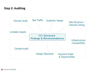 Step 2: Auditing  PRESENTED BY GREGORY BOLLE 