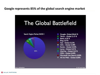 Google represents 85% of the global search engine market PRESENTED BY GREGORY BOLLE 