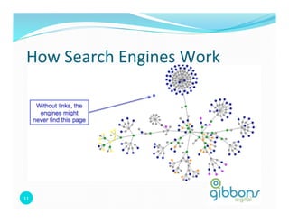 How 
Search 
Engines 
Work 
11 
 