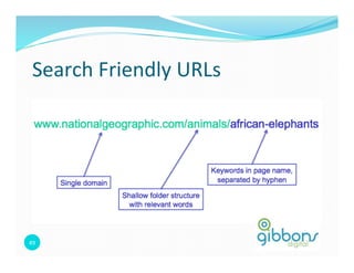 Search 
Friendly 
URLs 
49 
 