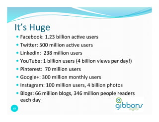 It’s 
Huge 
— Facebook: 
1.23 
billion 
ac0ve 
users 
— Twimer: 
500 
million 
ac0ve 
users 
— LinkedIn: 
238 
million 
users 
— YouTube: 
1 
billion 
users 
(4 
billion 
views 
per 
day!) 
— Pinterest: 
70 
million 
users 
— Google+: 
300 
million 
monthly 
users 
— Instagram: 
100 
million 
users, 
4 
billion 
photos 
— Blogs: 
66 
million 
blogs, 
346 
million 
people 
readers 
each 
day 
69 
 