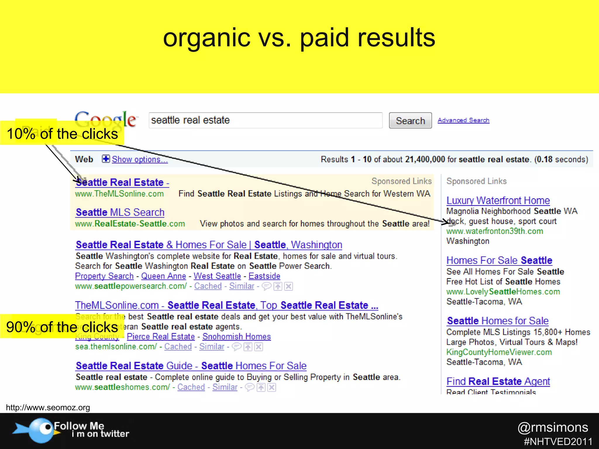 Paid Organic 90% of the clicks organic vs. paid results 10% of the clicks http://www.seomoz.org @rmsimons   #NHTVED2011 