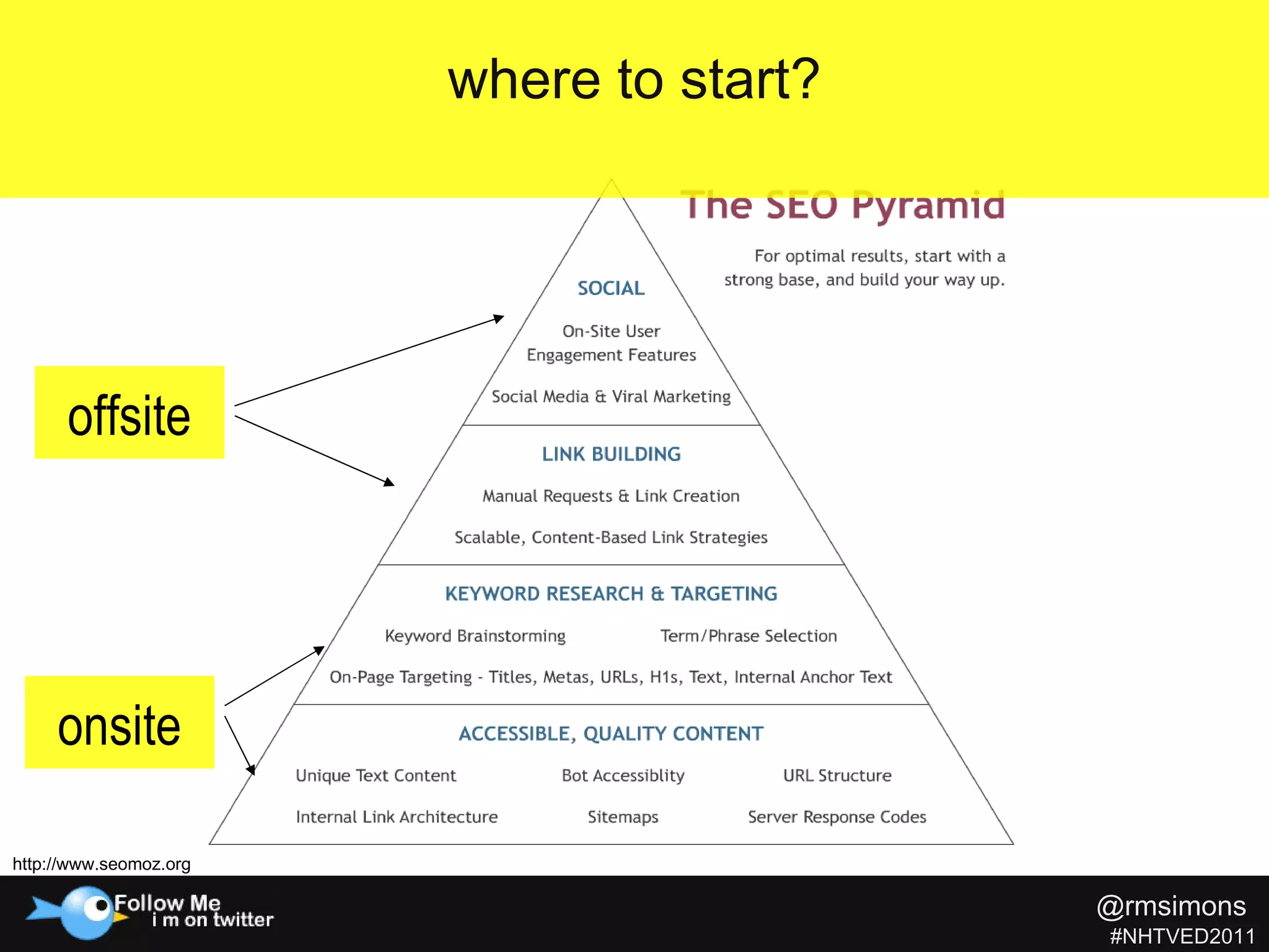 where to start? http://www.seomoz.org onsite offsite @rmsimons   #NHTVED2011 