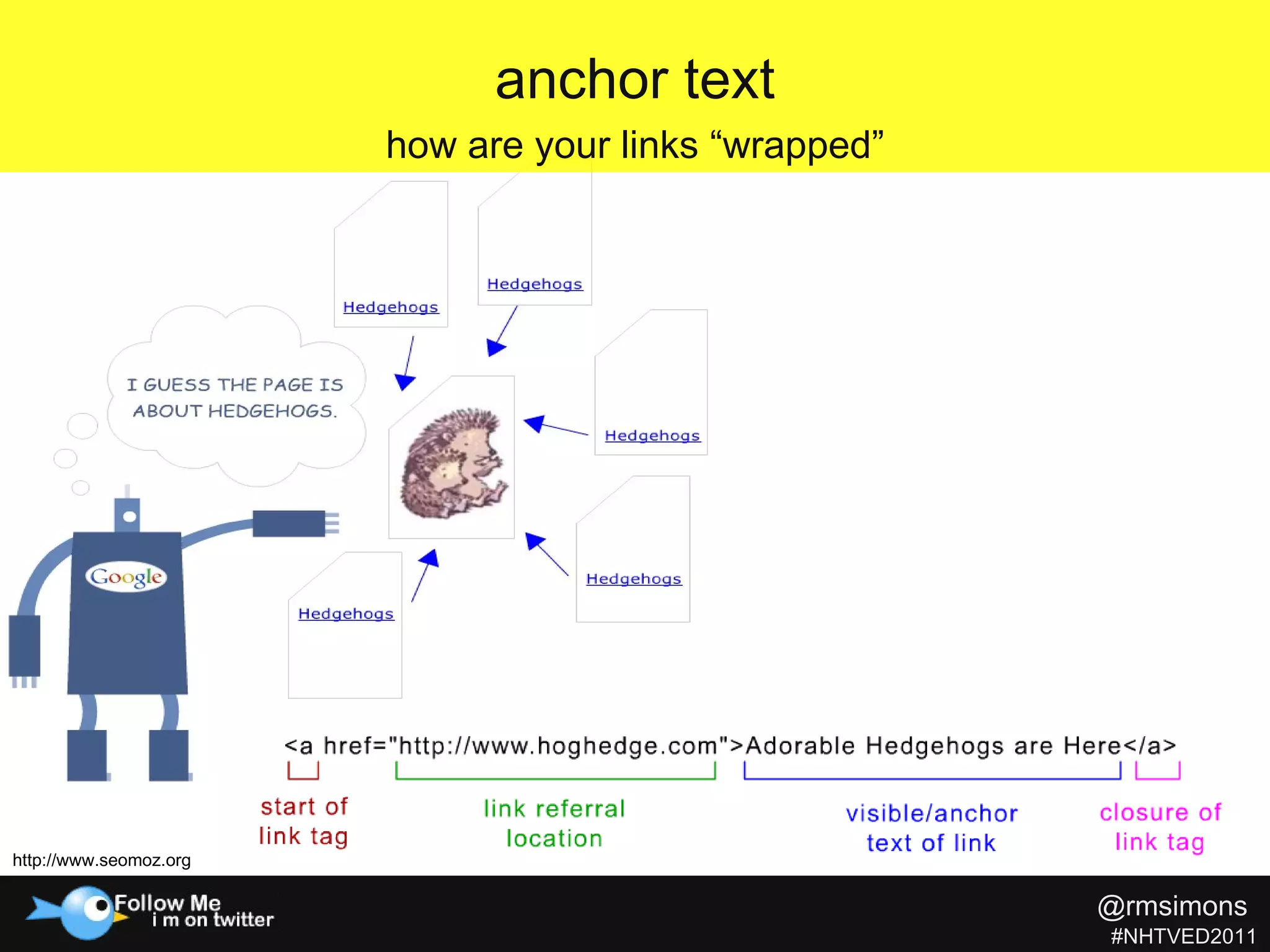 anchor text how are your links “wrapped” http://www.seomoz.org @rmsimons   #NHTVED2011 