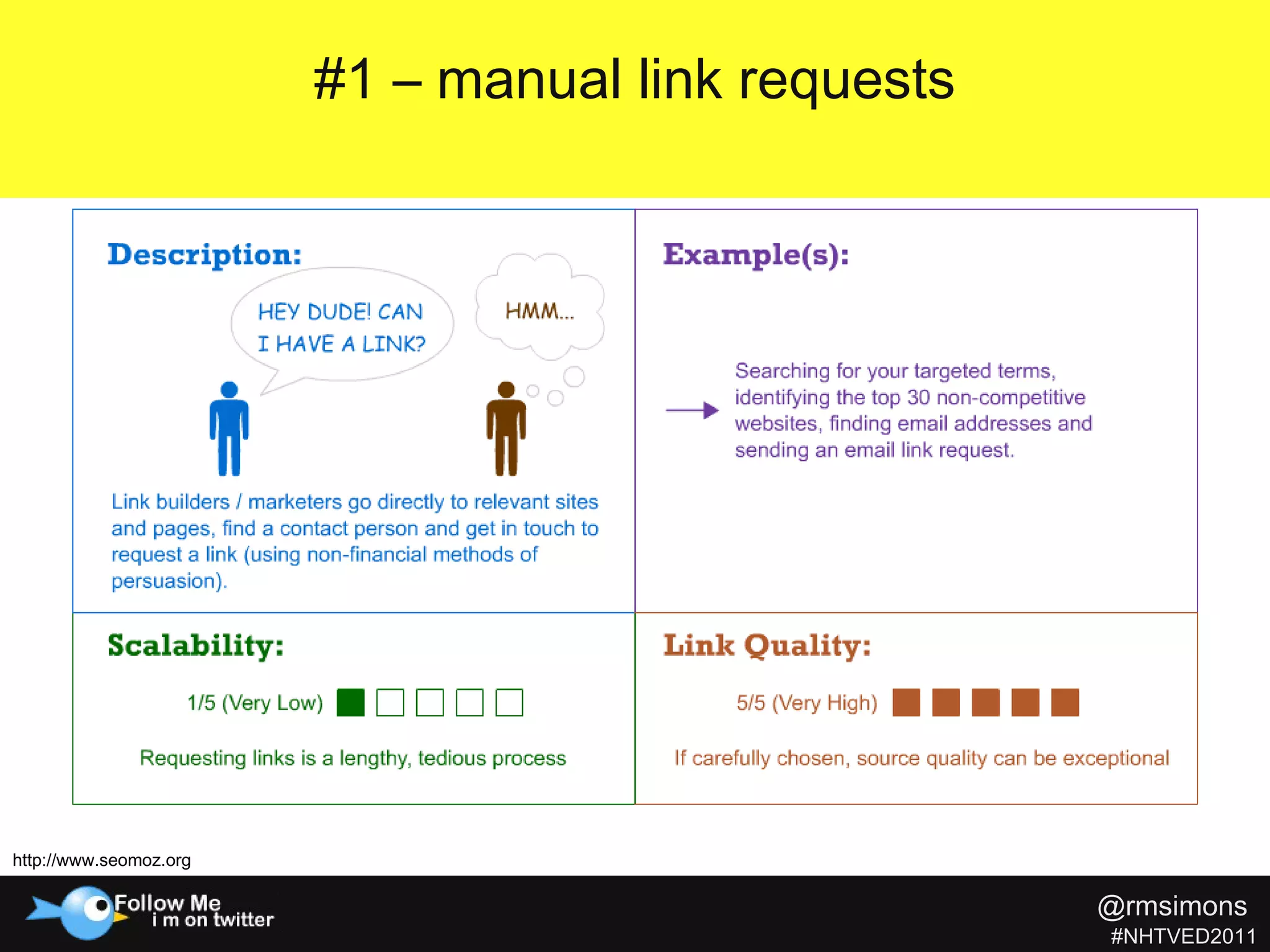 #1 – manual link requests http://www.seomoz.org @rmsimons   #NHTVED2011 