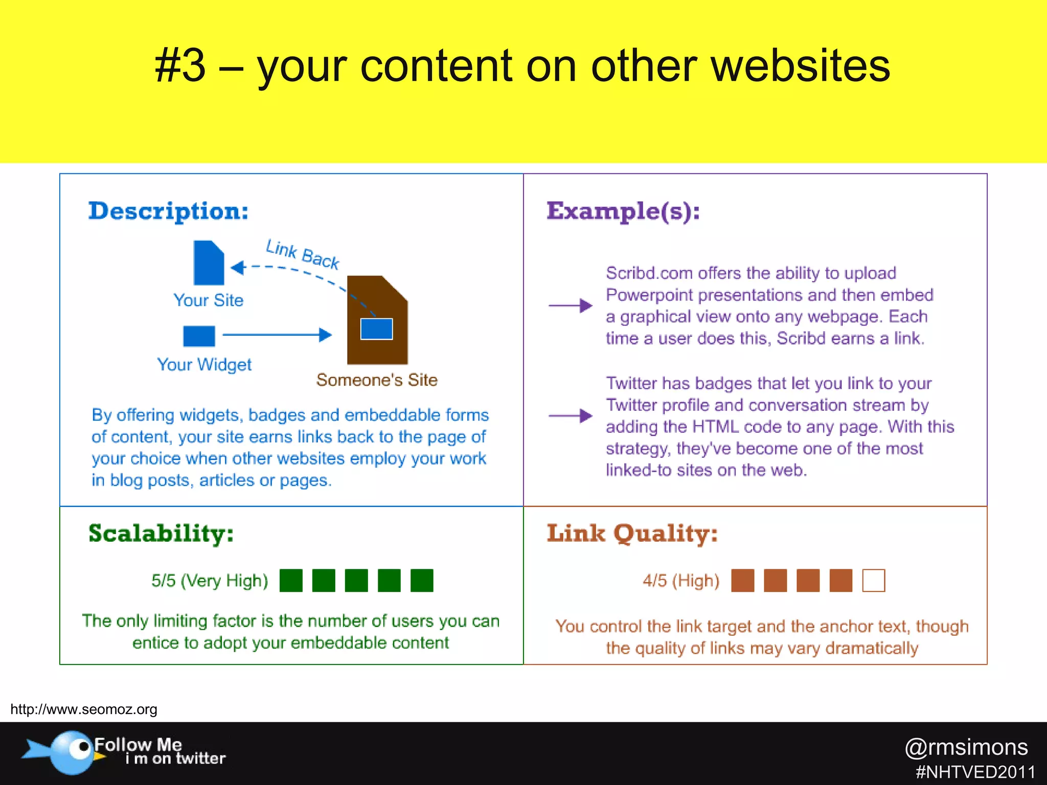 #3 – your content on other websites http://www.seomoz.org http://www.seomoz.org @rmsimons   #NHTVED2011 