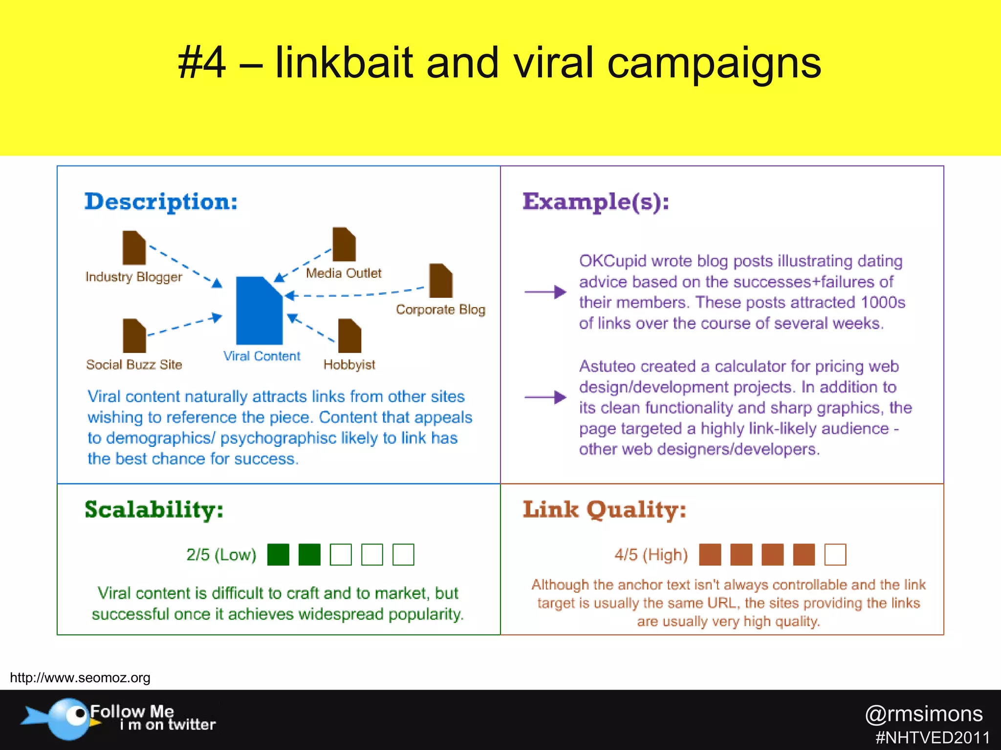 #4 – linkbait and viral campaigns http://www.seomoz.org http://www.seomoz.org @rmsimons   #NHTVED2011 