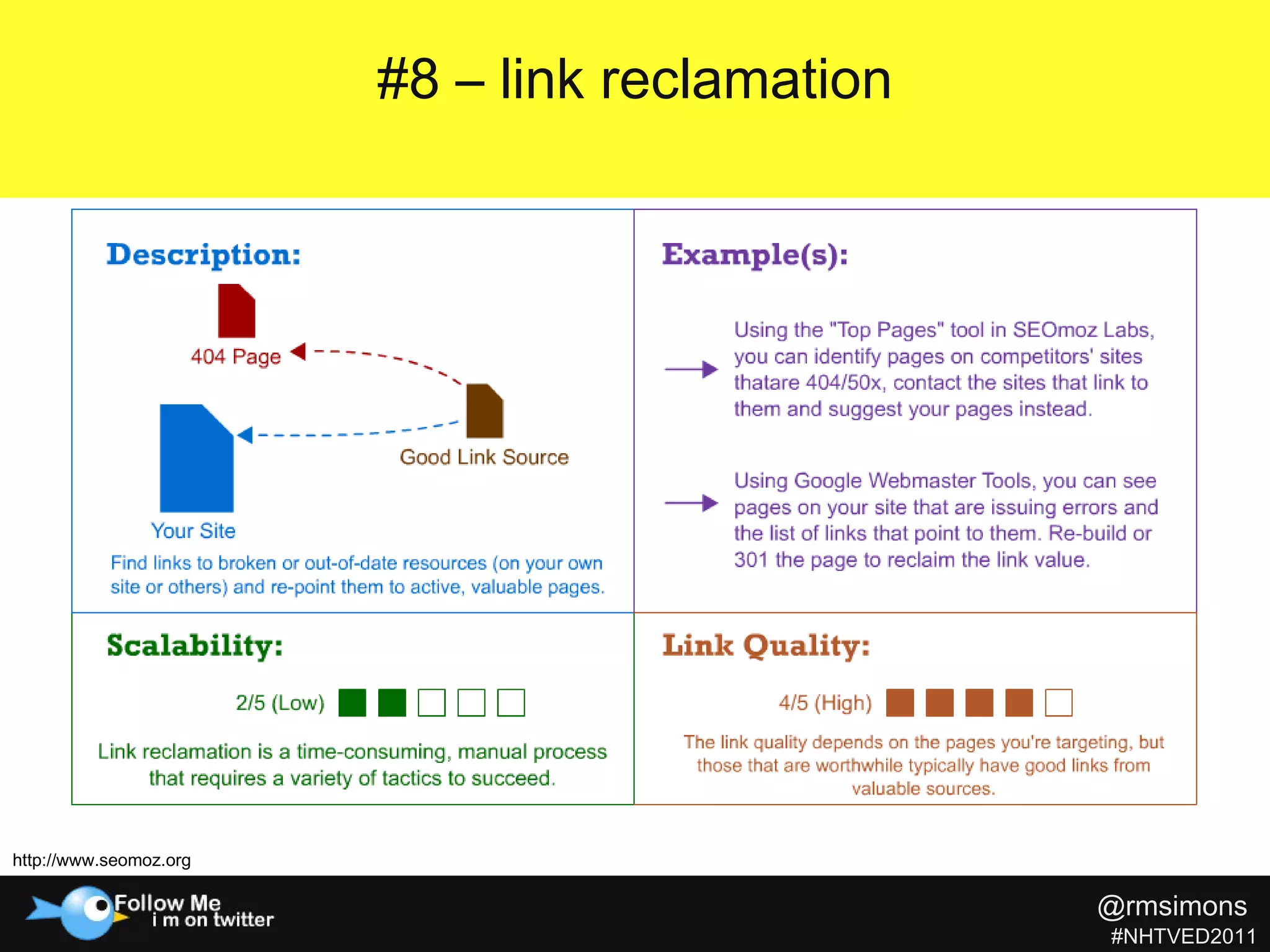 #8 – link reclamation http://www.seomoz.org http://www.seomoz.org @rmsimons   #NHTVED2011 