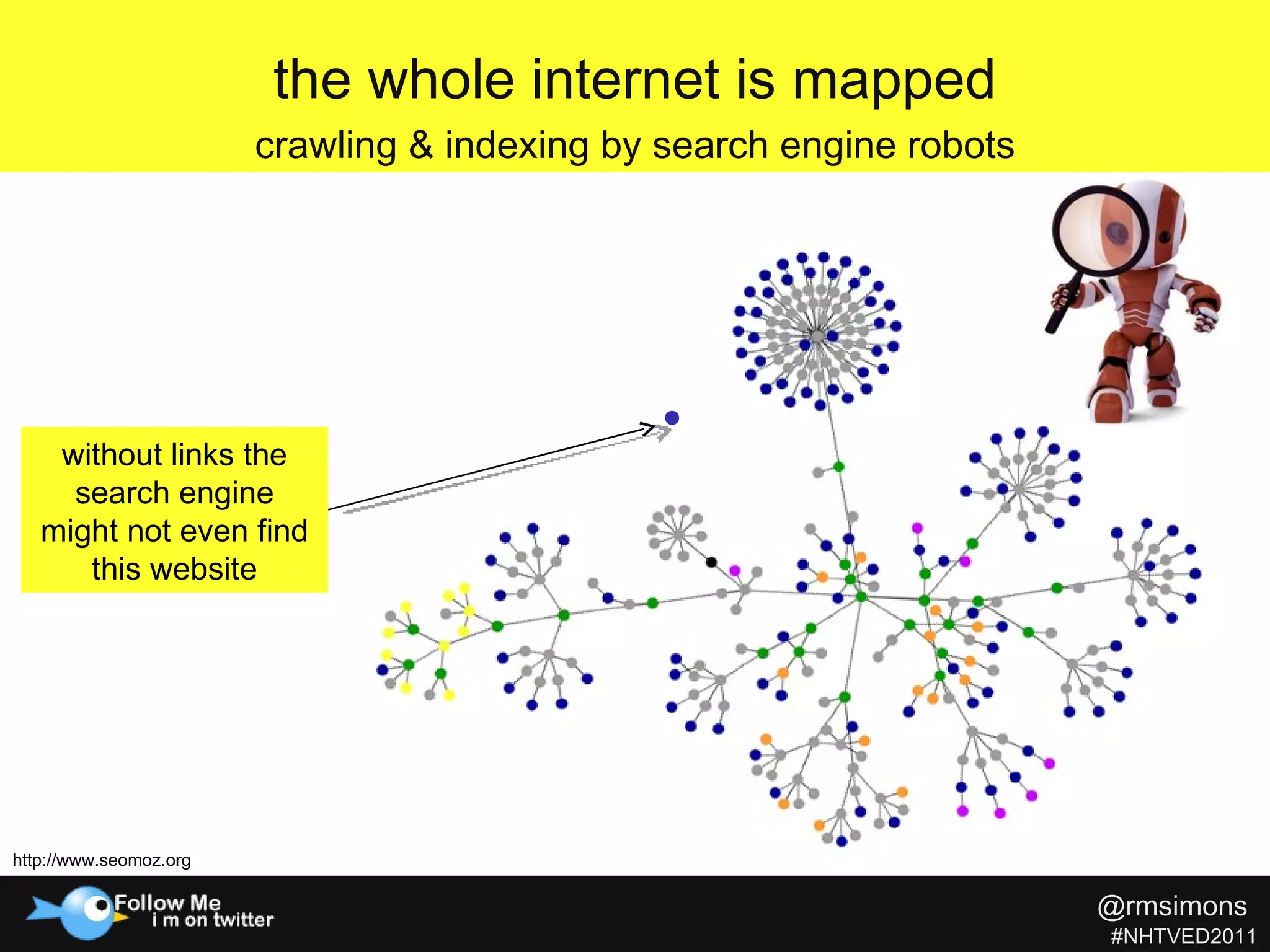 without links the search engine might not even find this website the whole internet is mapped crawling & indexing by search engine robots http://www.seomoz.org @rmsimons   #NHTVED2011 