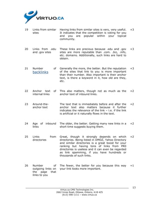 19   Links from similar    Having links from similar sites is very, very useful.    +3
     sites                 It indicates that the competition is voting for you
                           and you are popular within your topical
                           community.


20   Links from .edu       These links are precious because .edu and .gov           +3
     and .gov sites        sites are more reputable than .com. .biz, .info,
                           etc. domains. Additionally, such links are hard to
                           obtain.


21   Number           of   Generally the more, the better. But the reputation       +3
     backlinks             of the sites that link to you is more important
                           than their number. Also important is their anchor
                           text, is there a keyword in it, how old are they,
                           etc.


22   Anchor text      of   This also matters, though not as much as the             +2
     internal links        anchor text of inbound links.


23   Around-the-           The text that is immediately before and after the        +2
     anchor text           anchor text also matters because it further
                           indicates the relevance of the link – i.e. if the link
                           is artificial or it naturally flows in the text.


24   Age of    inbound     The older, the better. Getting many new links in a       +2
     links                 short time suggests buying them.


25   Links         from    Great, though it strongly depends on which               +2
     directories           directories. Being listed in DMOZ, Yahoo Directory
                           and similar directories is a great boost for your
                           ranking but having tons of links from PR0
                           directories is useless and it can even be regarded
                           as link spamming, if you have hundreds or
                           thousands of such links.


26   Number         of     The fewer, the better for you because this way           +1
     outgoing links on     your link looks more important.
     the page that
     links to you



______________________________________________________________________________       13
                          Virtuo.ca CMS Technologies Inc.
                       2662 Innes Road, Ottawa, Ontario, K1B 4Z5
                            (613) 590-1111 – www.virtuo.ca
 