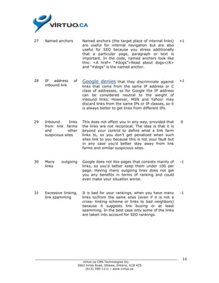 27   Named anchors         Named anchors (the target place of internal links)     +1
                           are useful for internal navigation but are also
                           useful for SEO because you stress additionally
                           that a particular page, paragraph or text is
                           important. In the code, named anchors look like
                           this: <A href= “#dogs”>Read about dogs</A>
                           and “#dogs” is the named anchor.


28   IP   address    of    Google denies       that they discriminate against     +1
     inbound link          links that come from the same IP address or C
                           class of addresses, so for Google the IP address
                           can be considered neutral to the weight of
                           inbound links. However, MSN and Yahoo! may
                           discard links from the same IPs or IP classes, so it
                           is always better to get links from different IPs.


29   Inbound       links   This does not affect you in any way, provided that     0
     from link farms       the links are not reciprocal. The idea is that it is
     and          other    beyond your control to define what a link farm
     suspicious sites      links to, so you don't get penalized when such
                           sites link to you because this is not your fault but
                           in any case you'd better stay away from link
                           farms and similar suspicious sites.


30   Many     outgoing     Google does not like pages that consists mainly of     -1
     links                 links, so you'd better keep them under 100 per
                           page. Having many outgoing links does not get
                           you any benefits in terms of ranking and could
                           even make your situation worse.


31   Excessive linking,    It is bad for your rankings, when you have many        -1
     link spamming         links to/from the same sites (even if it is not a
                           cross- linking scheme or links to bad neighbors)
                           because it suggests link buying or at least
                           spamming. In the best case only some of the links
                           are taken into account for SEO rankings.




______________________________________________________________________________     14
                          Virtuo.ca CMS Technologies Inc.
                       2662 Innes Road, Ottawa, Ontario, K1B 4Z5
                            (613) 590-1111 – www.virtuo.ca
 