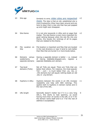 63   Site age            Similarly to wine,   older sites are respected          +2
                         more.   The idea is that an old, established site is
                         more trustworthy (they have been around and are
                         here to stay) than a new site that has just popped
                         up and might soon disappear.


64   Site theme          It is not only keywords in URLs and on page that        +2
                         matter. The site theme is even more important for
                         good ranking because when the site fits into one
                         theme, this boosts the rankings of all its pages
                         that are related to this theme.


65   File Location on    File location is important and files that are located   +1
     Site                in the root directory or near it tend to rank better
                         than files that are buried 5 or more levels below.


66   Domains versus      Having a separate domain is better – i.e. instead       +1
     subdomains,         of having blablabla.blogspot.com, register a
     separate domains    separate blablabla.com domain.


67   Top-level           Not all TLDs are equal. There are TLDs that are         +1
     domains (TLDs)      better than others. For instance, the most popular
                         TLD – .com – is much better than .ws, .biz, or
                         .info domains but (all equal) nothing beats an old
                         .edu or .org domain.


68   Hyphens in URLs     Hyphens between the words in an URL increase            +1
                         readability and help with SEO rankings. This
                         applies both to hyphens in domain names and in
                         the rest of the URL.


69   URL length          Generally doesn't matter but if it is a very long       0
                         URL-s, this starts to look spammy, so avoid
                         having more than 10 words in the URL (3 or 4 for
                         the domain name itself and 6 or 7 for the rest of
                         address is acceptable).




______________________________________________________________________________    20
                          Virtuo.ca CMS Technologies Inc.
                       2662 Innes Road, Ottawa, Ontario, K1B 4Z5
                            (613) 590-1111 – www.virtuo.ca
 