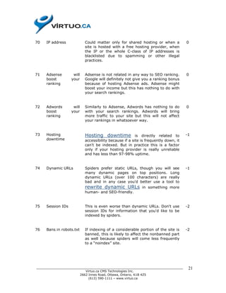 70   IP address            Could matter only for shared hosting or when a           0
                           site is hosted with a free hosting provider, when
                           the IP or the whole C-class of IP addresses is
                           blacklisted due to spamming or other illegal
                           practices.


71   Adsense        will   Adsense is not related in any way to SEO ranking.        0
     boost         your    Google will definitely not give you a ranking bonus
     ranking               because of hosting Adsense ads. Adsense might
                           boost your income but this has nothing to do with
                           your search rankings.


72   Adwords        will   Similarly to Adsense, Adwords has nothing to do          0
     boost         your    with your search rankings. Adwords will bring
     ranking               more traffic to your site but this will not affect
                           your rankings in whatsoever way.


73   Hosting               Hosting downtime             is directly related to      -1
     downtime              accessibility because if a site is frequently down, it
                           can't be indexed. But in practice this is a factor
                           only if your hosting provider is really unreliable
                           and has less than 97-98% uptime.


74   Dynamic URLs          Spiders prefer static URLs, though you will see          -1
                           many dynamic pages on top positions. Long
                           dynamic URLs (over 100 characters) are really
                           bad and in any case you'd better use a tool to
                           rewrite dynamic URLs            in something more
                           human- and SEO-friendly.


75   Session IDs           This is even worse than dynamic URLs. Don't use          -2
                           session IDs for information that you'd like to be
                           indexed by spiders.


76   Bans in robots.txt    If indexing of a considerable portion of the site is     -2
                           banned, this is likely to affect the nonbanned part
                           as well because spiders will come less frequently
                           to a “noindex” site.




______________________________________________________________________________       21
                          Virtuo.ca CMS Technologies Inc.
                       2662 Innes Road, Ottawa, Ontario, K1B 4Z5
                            (613) 590-1111 – www.virtuo.ca
 