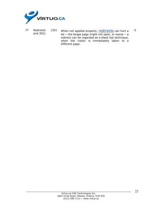 77   Redirects    (301   When not applied properly, redirects can hurt a         -3
     and 302)            lot – the target page might not open, or worse – a
                         redirect can be regarded as a black hat technique,
                         when the visitor is immediately taken to a
                         different page.




______________________________________________________________________________    22
                          Virtuo.ca CMS Technologies Inc.
                       2662 Innes Road, Ottawa, Ontario, K1B 4Z5
                            (613) 590-1111 – www.virtuo.ca
 