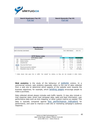 Search Keyphrases (Top 10)                            Search Keywords (Top 10)
                        Full list                                          Full list




                                  Miscellaneous
                                       Miscellaneous
Add to favorites (estimated)                                                  613 / 606 Visitors   101.1 %




                                HTTP Status codes
                               HTTP Status codes*                           Hits        Percent    Bandwidth
    302    Moved temporarily (redirect)                                     7041        95.4 %     15.01 MB
    206    Partial Content                                                   192         2.6 %      8.34 MB
    401    Unauthorized                                                      82          1.1 %      30.88 KB

  404      Document Not Found                                                40          0.5 %      13.95 KB

    301    Moved permanently (redirect)                                      19          0.2 %      5.61 KB
    416    Requested range not valid                                          1           0%       327 Bytes




 * Codes shown here gave hits or traffic "not viewed" by visitors, so they are not included in other charts.




 Web analytics is the study of the behaviour of website visitors. In a
 commercial context, web analytics especially refers to the use of data collected
 from a web site to determine which aspects of the website work towards the
 business objectives; for example, which               landing pages               encourage people to
 make a purchase.

 Data collected almost always includes web traffic reports. It may also include e-
 mail response rates, direct mail campaign data, sales and lead information, user
 performance data such as click mapping, or other custom metrics as needed. This
 data is typically compared against key performance indicators for
 performance, and used to improve a web site or marketing campaign's audience
 response.




  ______________________________________________________________________________                             40
                            Virtuo.ca CMS Technologies Inc.
                         2662 Innes Road, Ottawa, Ontario, K1B 4Z5
                              (613) 590-1111 – www.virtuo.ca
 