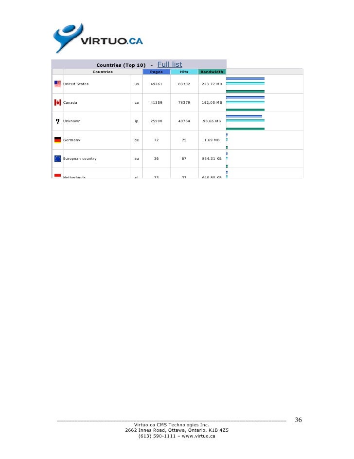 search engine optimization virtuo ca