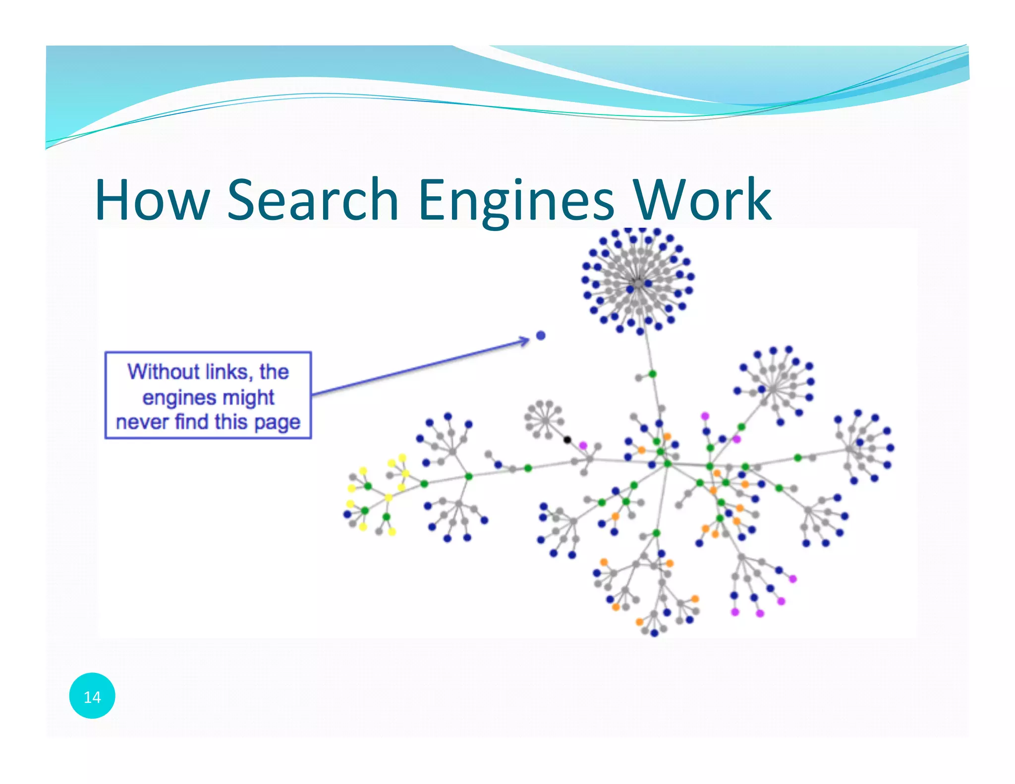 14	
  
How	
  Search	
  Engines	
  Work	
  
 