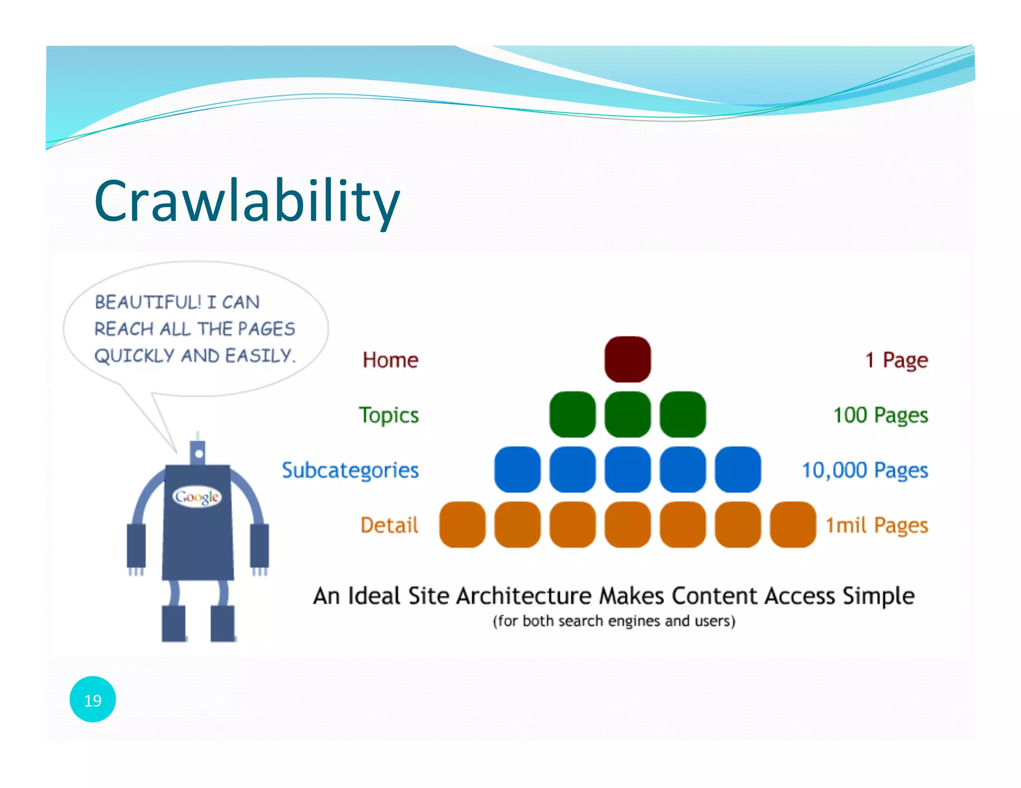 19	
  
Crawlability	
  
 