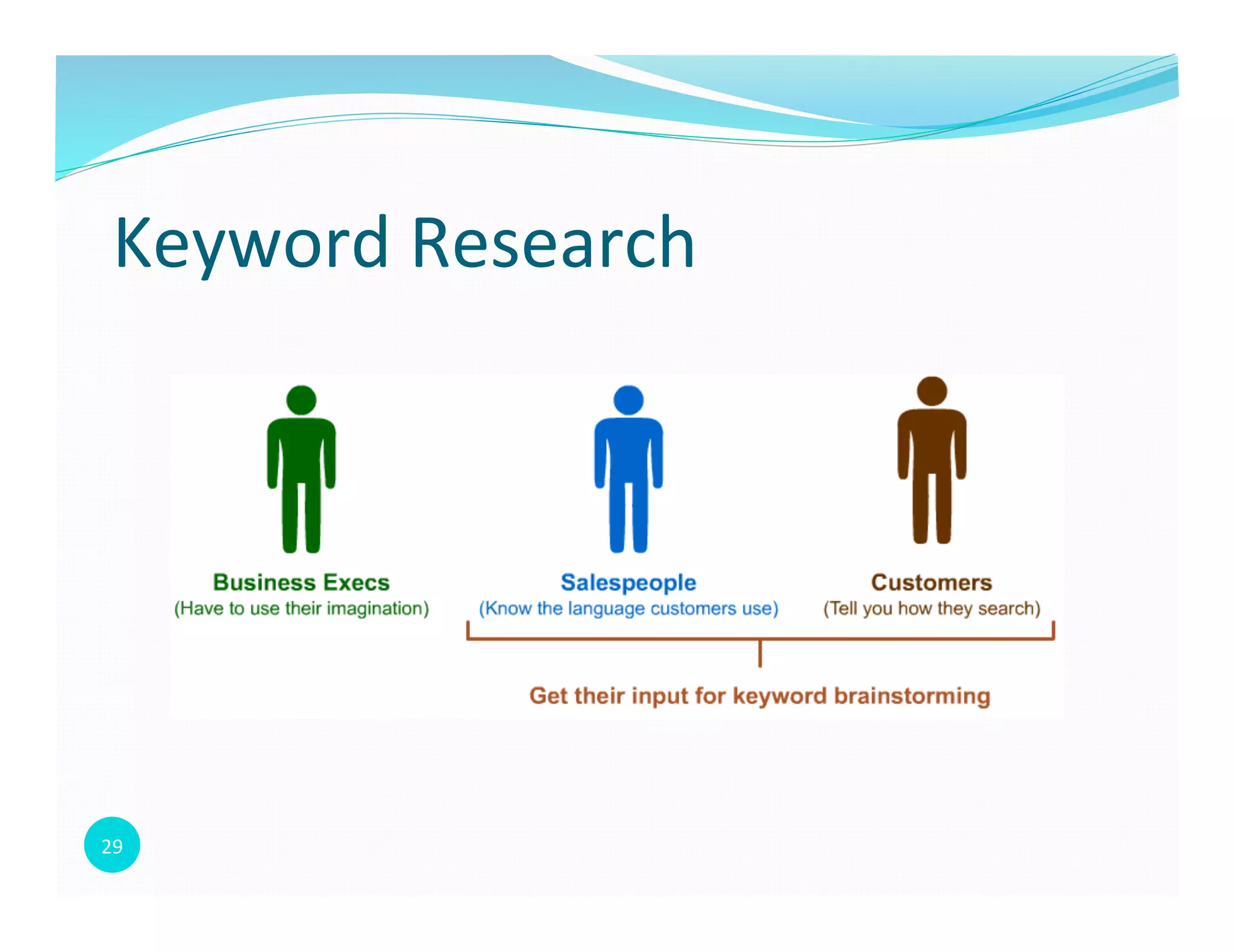 29	
  
Keyword	
  Research	
  
 