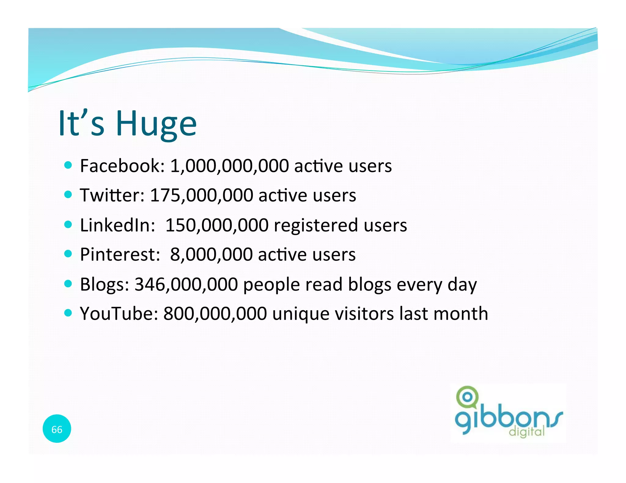 66	
  
It’s	
  Huge	
  
—  Facebook:	
  1,000,000,000	
  ac0ve	
  users	
  	
  
—  Twioer:	
  175,000,000	
  ac0ve	
  users	
  
—  LinkedIn:	
  	
  150,000,000	
  registered	
  users	
  
—  Pinterest:	
  	
  8,000,000	
  ac0ve	
  users	
  
—  Blogs:	
  346,000,000	
  people	
  read	
  blogs	
  every	
  day	
  
—  YouTube:	
  800,000,000	
  unique	
  visitors	
  last	
  month	
  
 