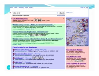 Search Engine Optimization 101