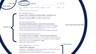 Search Engine
Search Engine Result Page (SERP)
Keyword
Paid Results
Organic Results
 