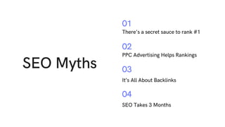 SEO Myths
PPC Advertising Helps Rankings
01
It’s All About Backlinks
03
There's a secret sauce to rank #1
02
SEO Takes 3 Months
04
 