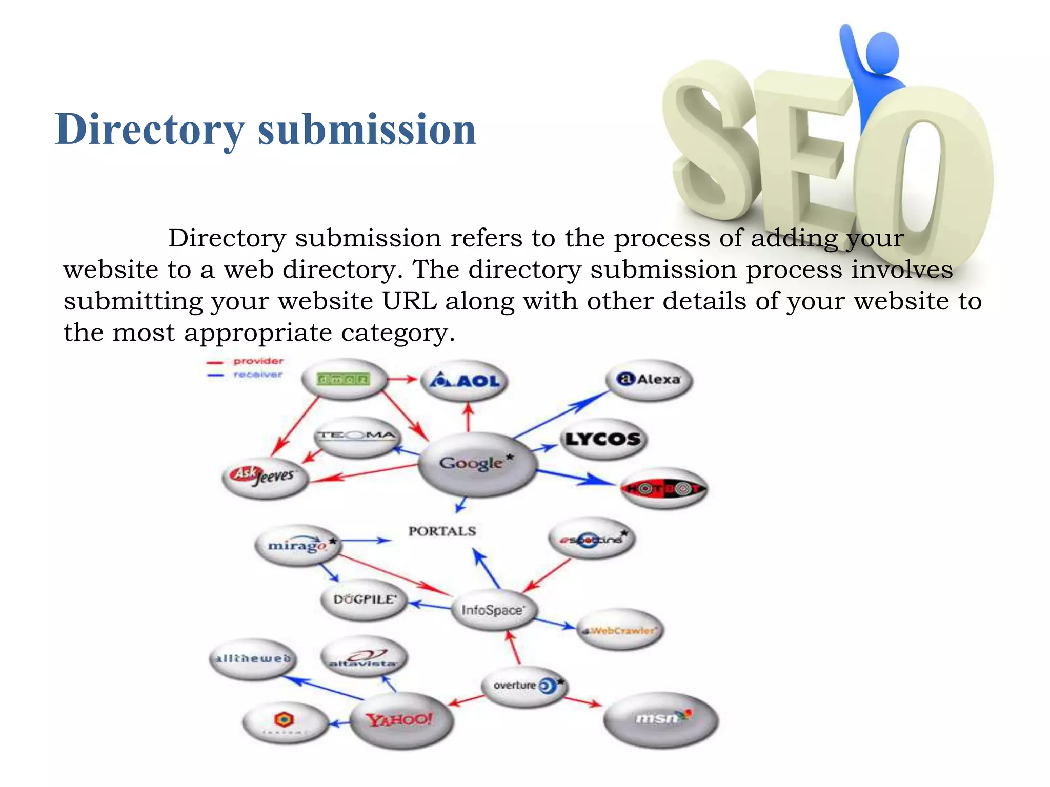 Directory submission 
Directory submission refers to the process of adding your 
website to a web directory. The directory submission process involves 
submitting your website URL along with other details of your website to 
the most appropriate category. 
 