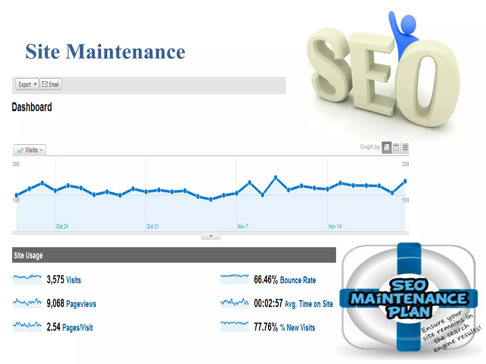 Site Maintenance 
 